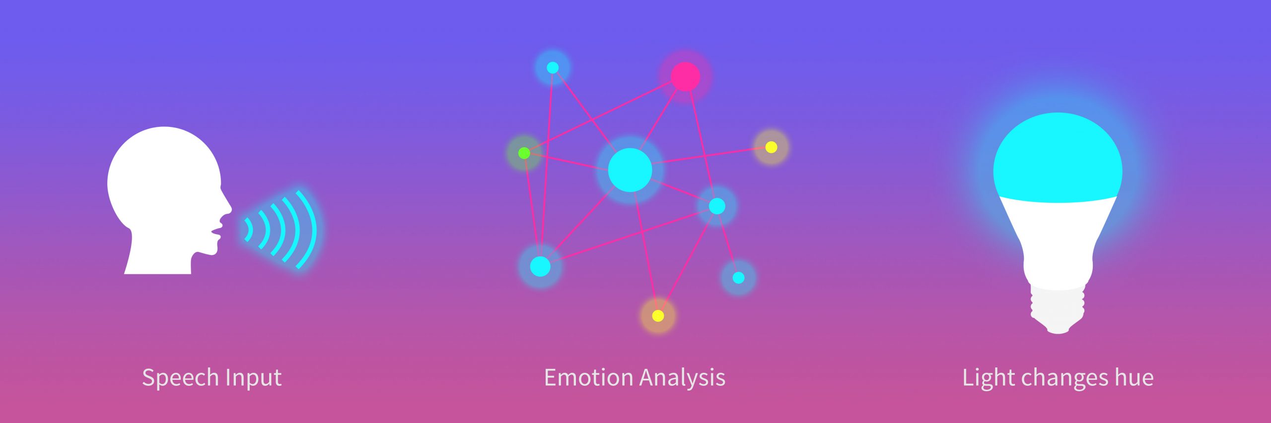 philipshue_illustration_strip